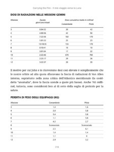 Pagina interna